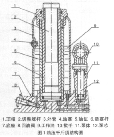 油压千斤顶结构图