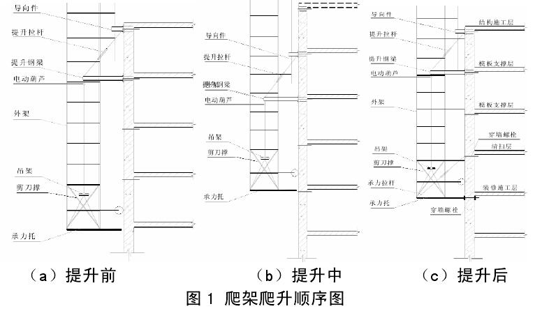 爬架爬升顺序图