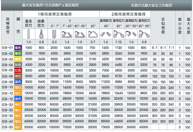 吊装带参数图