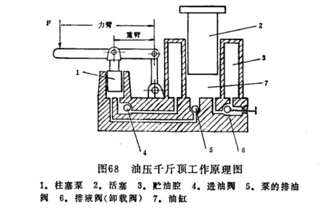 油压千斤顶工作原理图