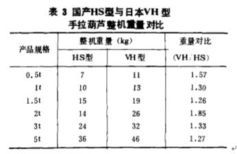 国产手拉葫芦与进口葫芦整机重量对比