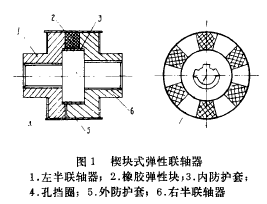 图1 楔块式联轴器