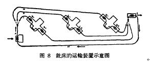 铣床的运输装置示意图