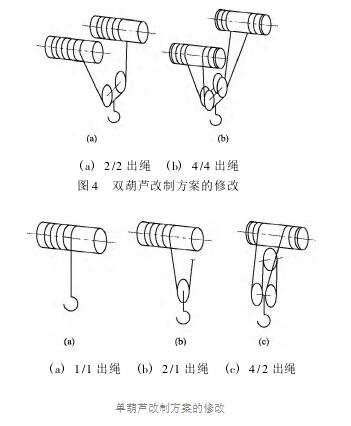 高卷筒电动葫芦改制方案