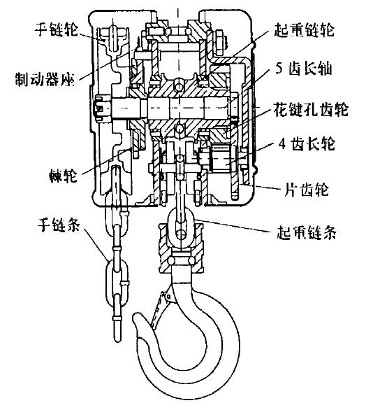 防爆手拉葫芦结构