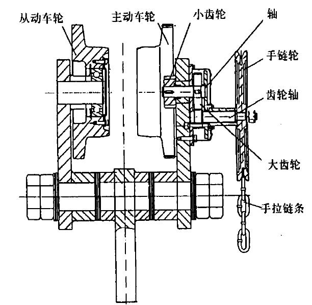 防爆单轨小车