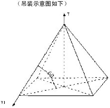 吊索具吊装示意图