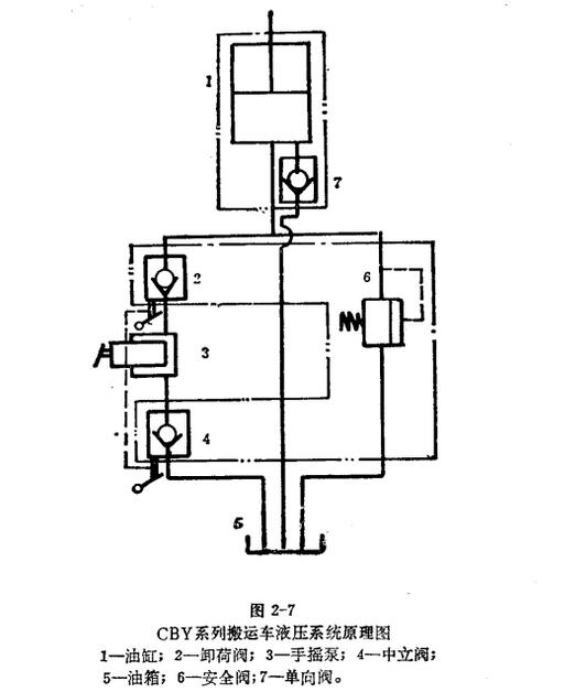 手动液压搬运车液压系统原理图