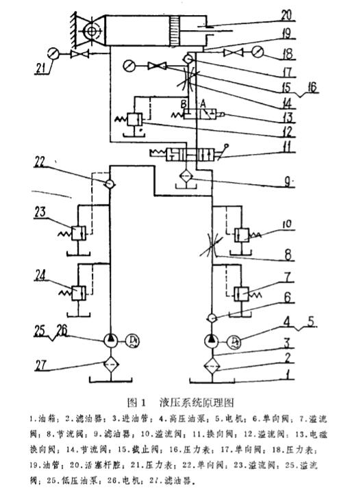 手扳葫芦液压试验台工作原理图