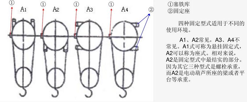 固定式钢丝绳电动葫芦出绳方式