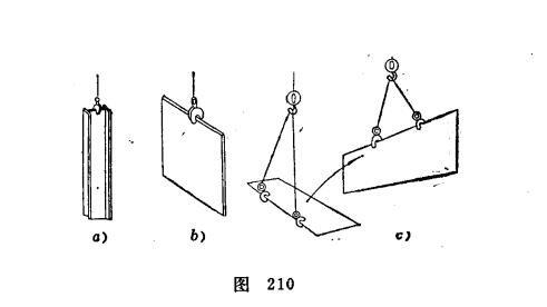 钢板吊钳形式 图1 210