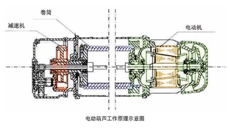 电动葫芦工作原理示意图