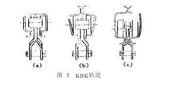 图5 KBK轨道