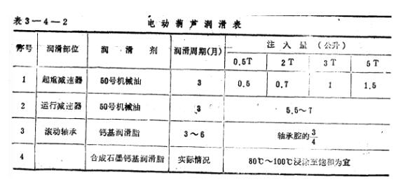 电动葫芦润滑表