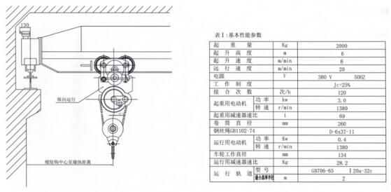 纵向型钢丝绳电动葫芦