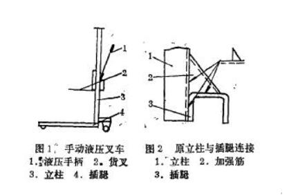 图1 图2