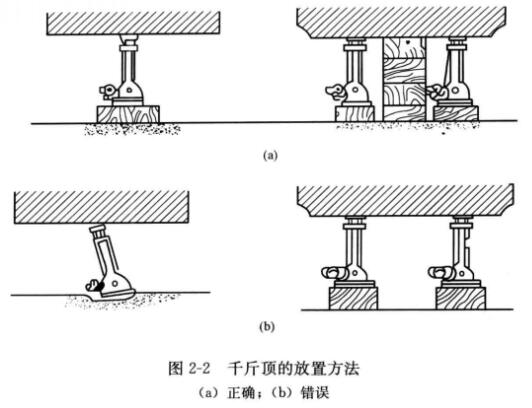 千斤顶的正确放置方法