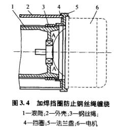 图3.4