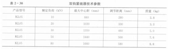 双钩紧线器的技术参数