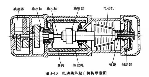 电动葫芦起升机构示意图