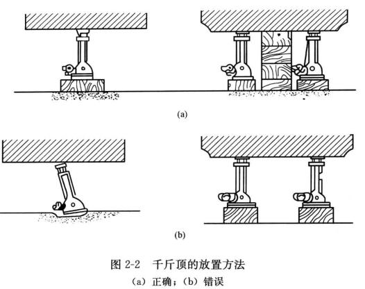 千斤顶的放置方法