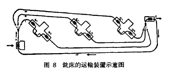 铣床的运输装置图