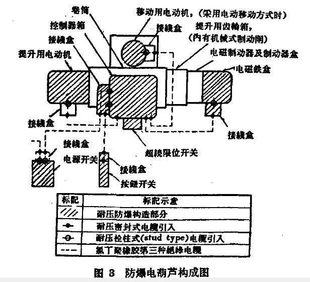 防爆电动葫芦结构装置图
