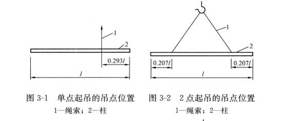 图 3-1 3-2 