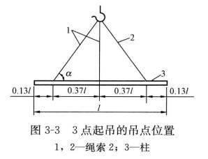 图3-3