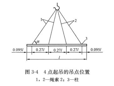 图3-4