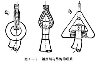 图1-2 吊钩与钢丝绳的联系