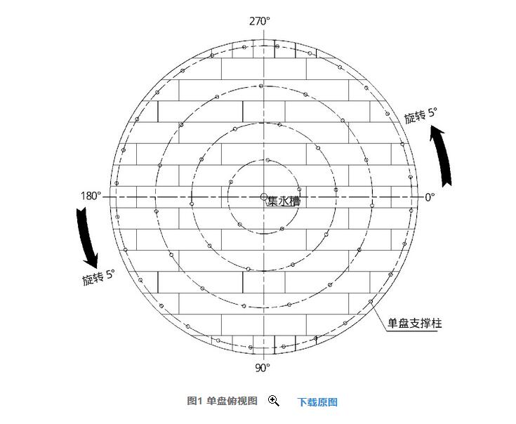 单盘俯视图