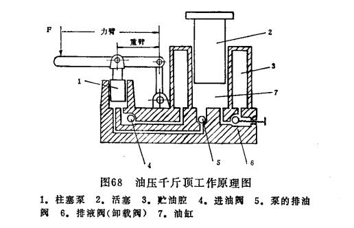 油压千斤顶工作原理图