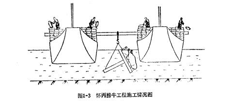 图1-3 怀丙老牛工程施工情况图