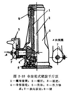 伞齿轮式螺旋千斤顶