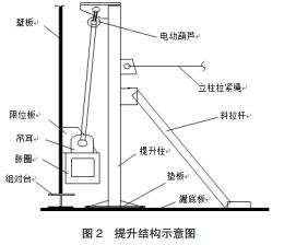 群吊电动葫芦提升示意图