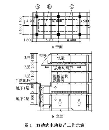 电动葫芦施工示意图